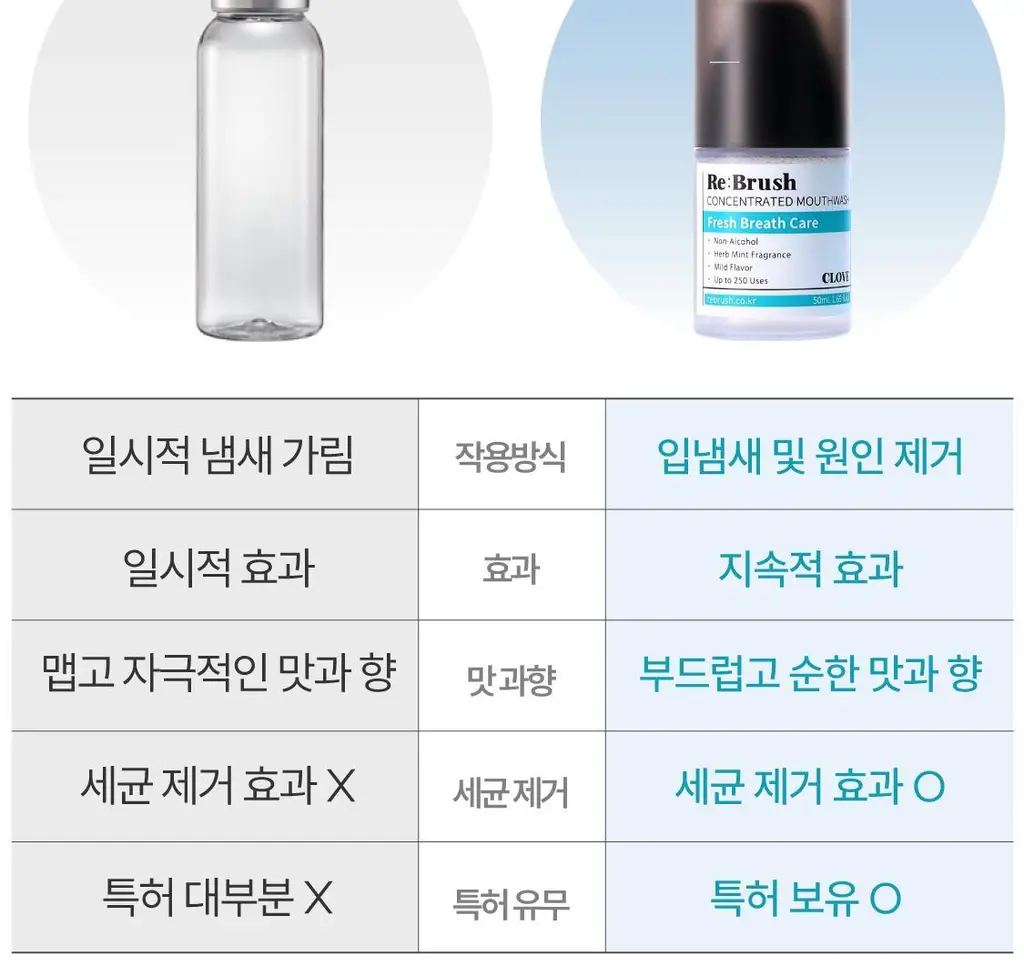 [5L 용량] 100배 농축 리브러쉬 농축 가글액 50ml 2종 택1 상세페이지 18